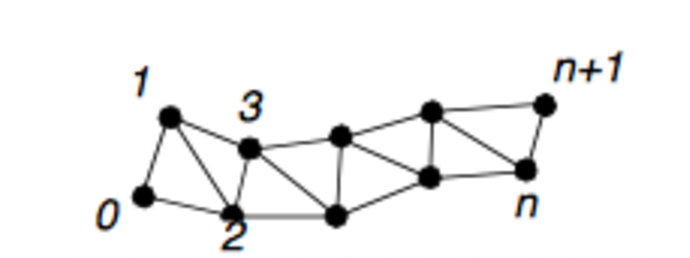 Figure3